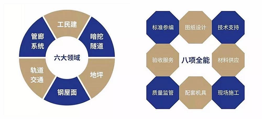 中国·yl88858(永利)集团官网-Green Moving Future