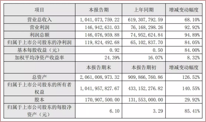 中国·yl88858(永利)集团官网-Green Moving Future