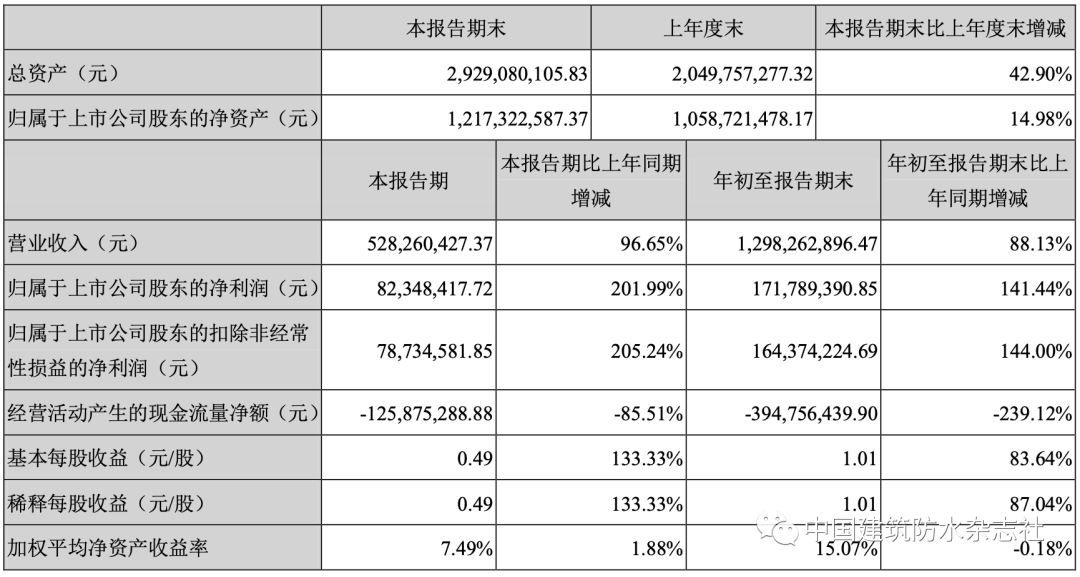 中国·yl88858(永利)集团官网-Green Moving Future