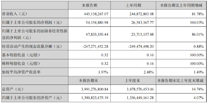 中国·yl88858(永利)集团官网-Green Moving Future