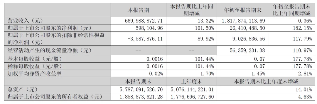中国·yl88858(永利)集团官网-Green Moving Future